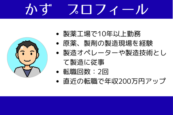 かずのプロフィール