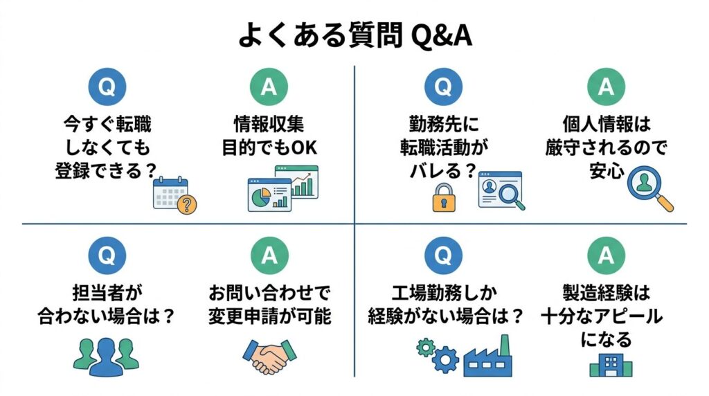 JACリクルートメントのQ&A