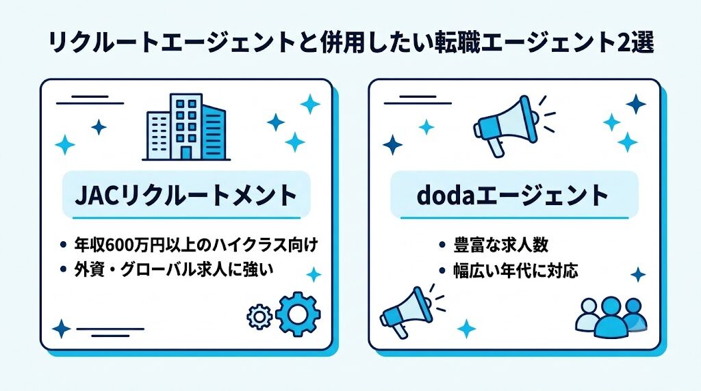 リクルートエージェントと併用したい転職エージェント2選