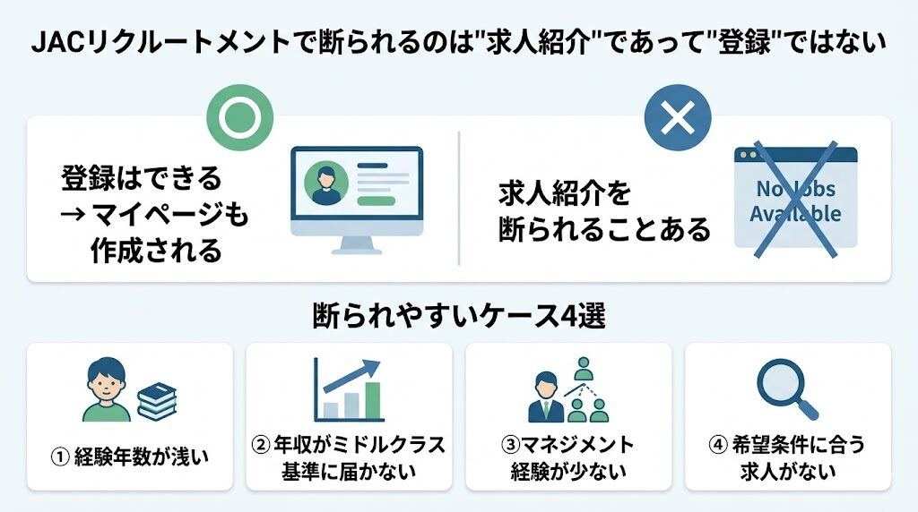 JACリクルートメントを断られた知人の実例