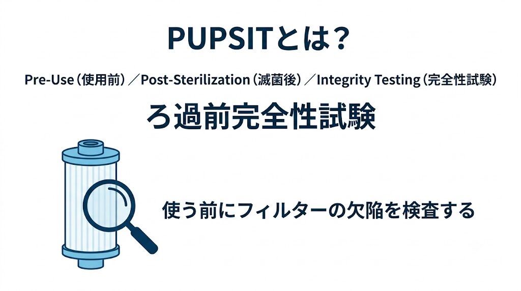 PUPSITとは「ろ過前完全性試験」