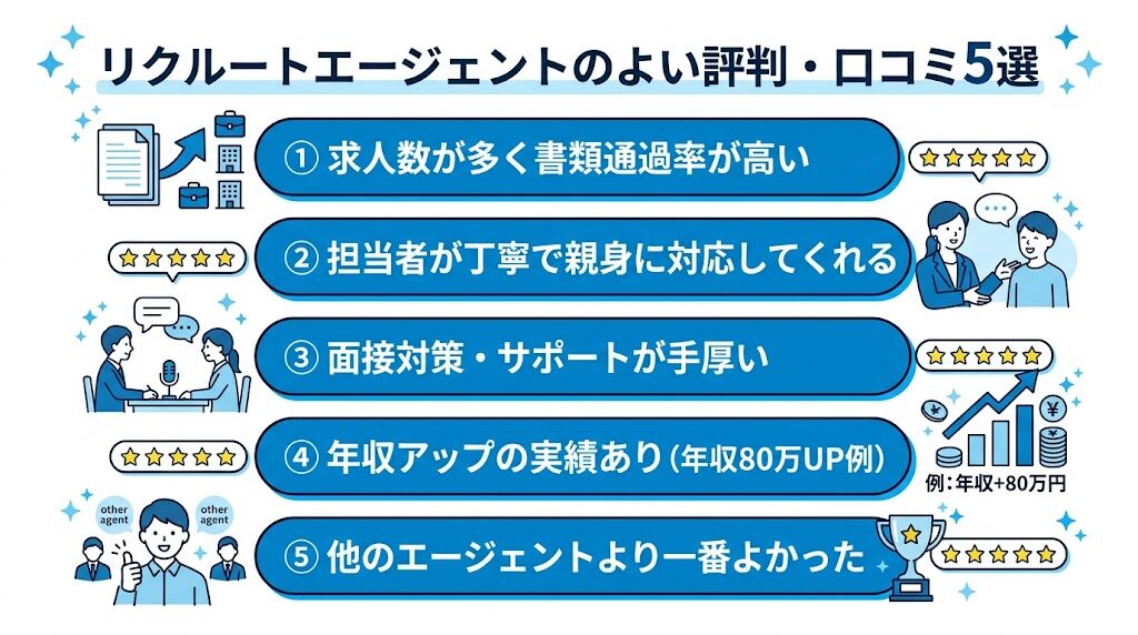 リクルートエージェントのよい評判・口コミ5選
