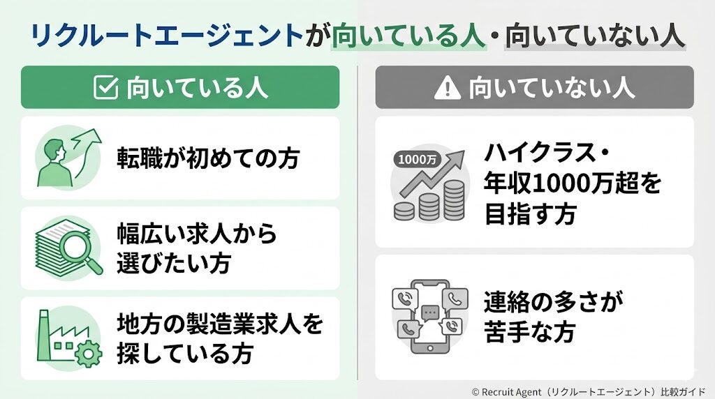リクルートエージェントが向いている人・向いていない人
