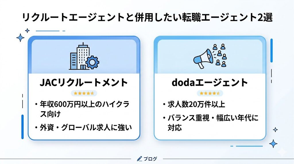 リクルートエージェントと併用したい転職エージェント2選