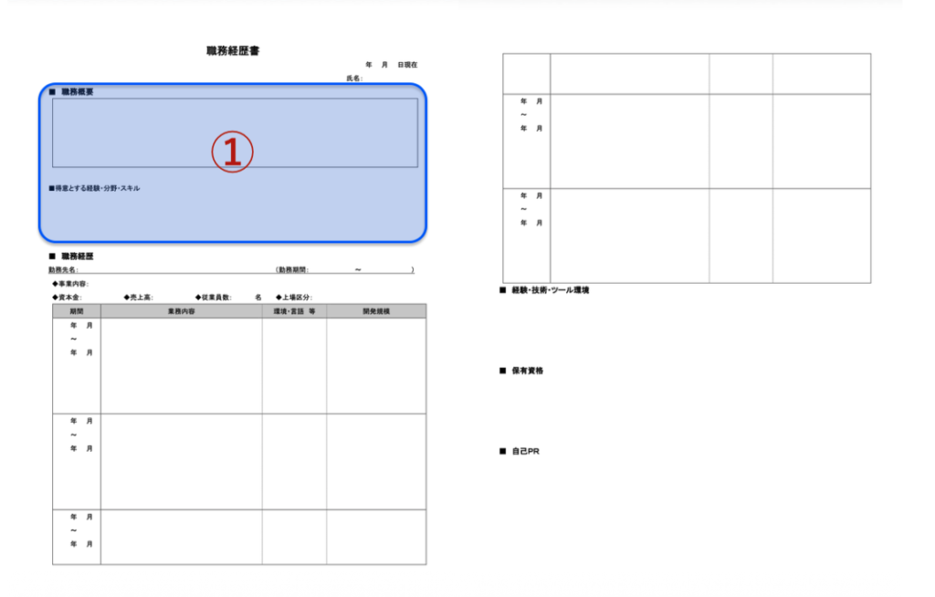 ①職務要約の欄