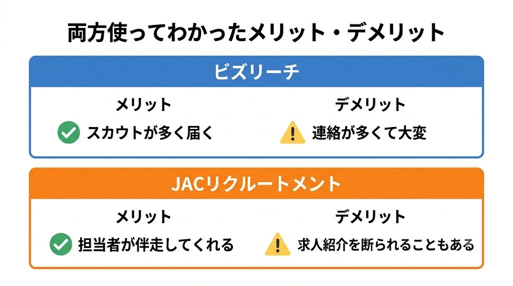 ビズリーチとJACリクルートメントを両方使ってわかったメリット・デメリット