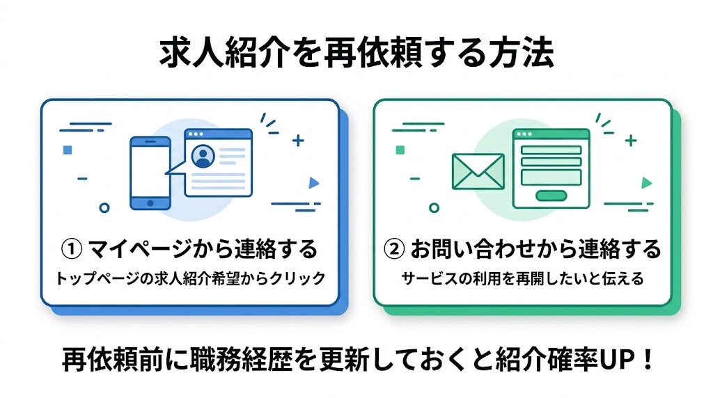 JACリクルートメントへ求人紹介を再依頼する方法