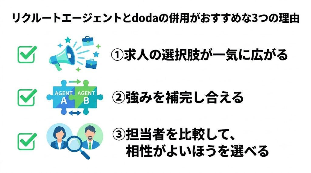 リクルートエージェントとdodaの併用がおすすめな3つの理由